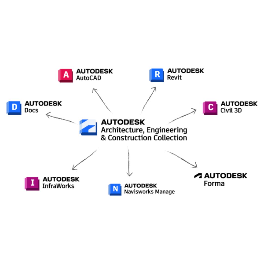 Autodesk AEC Collection (3)